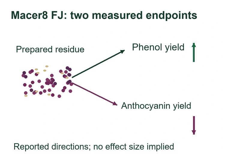 Blackcurrant enzyme separate endpoints